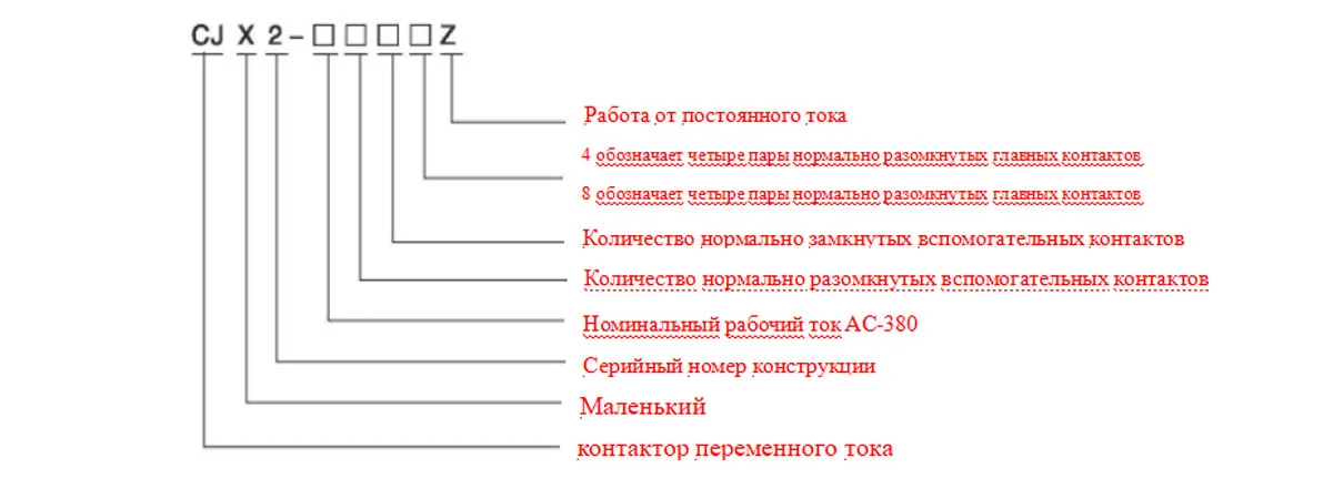 Контактор переменного тока с приводом постоянного тока CJX2-80（5）