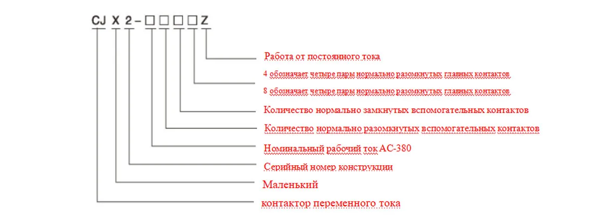 Контактор переменного тока с приводом постоянного тока CJX2-95 (5)