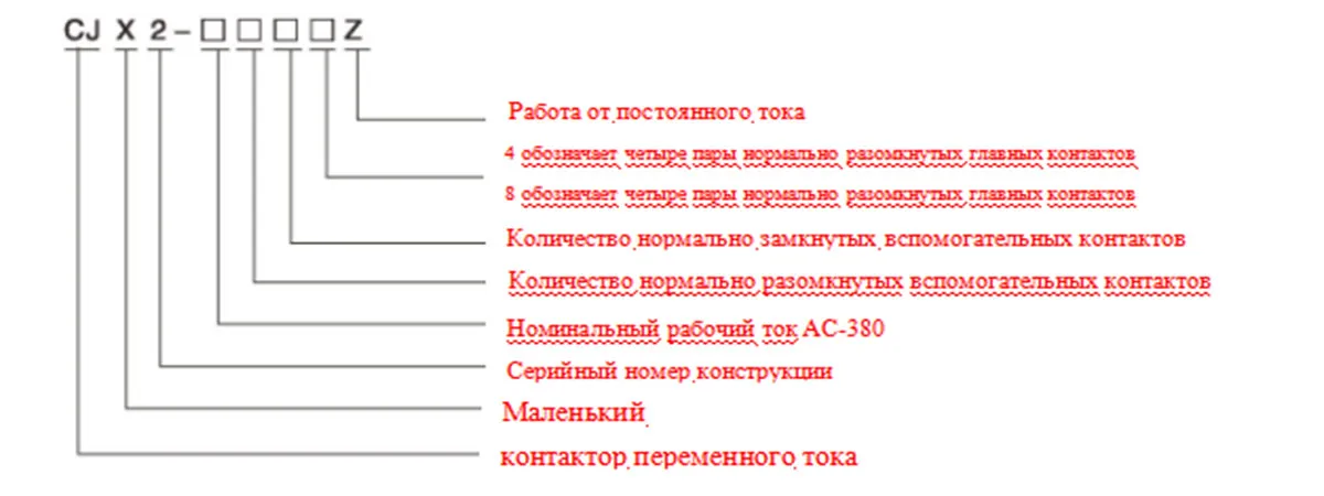 Контактор-переменного-тока-с-приводом-постоянного-тока-CJX2-09