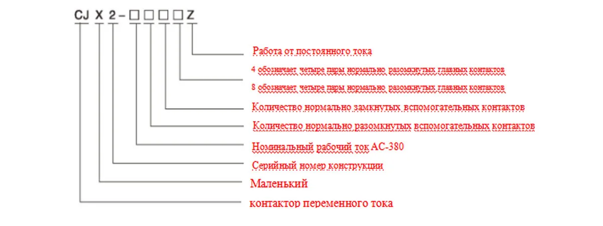Контактор переменного тока с приводом постоянного тока CJX2-25