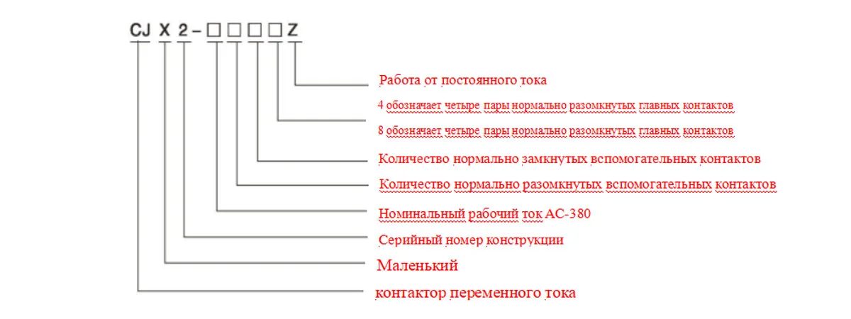 Контактор переменного тока с приводом постоянного тока CJX2-40