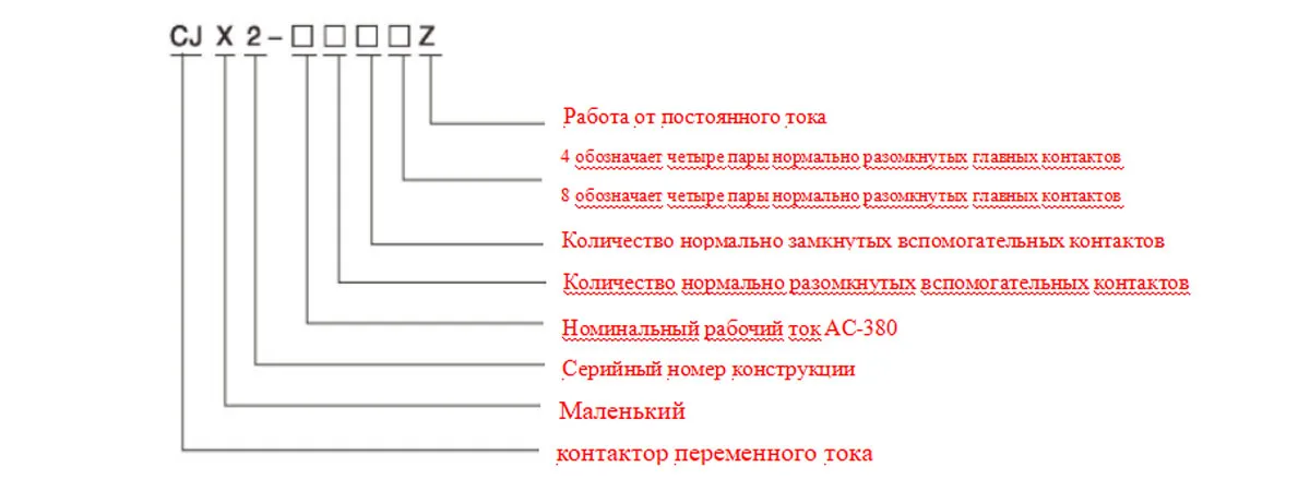 Контактор переменного тока с приводом постоянного тока CJX2-50